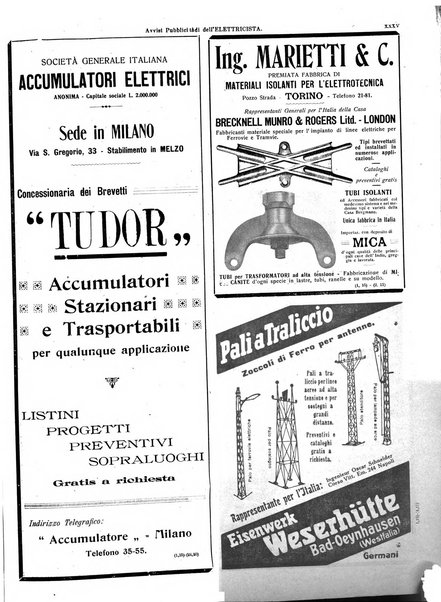 L'elettricista rivista mensile di elettrotecnica