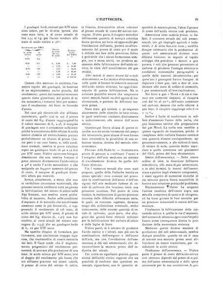 L'elettricista rivista mensile di elettrotecnica