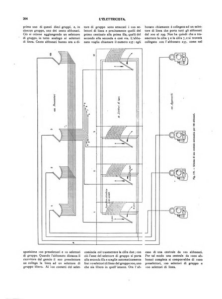 L'elettricista rivista mensile di elettrotecnica