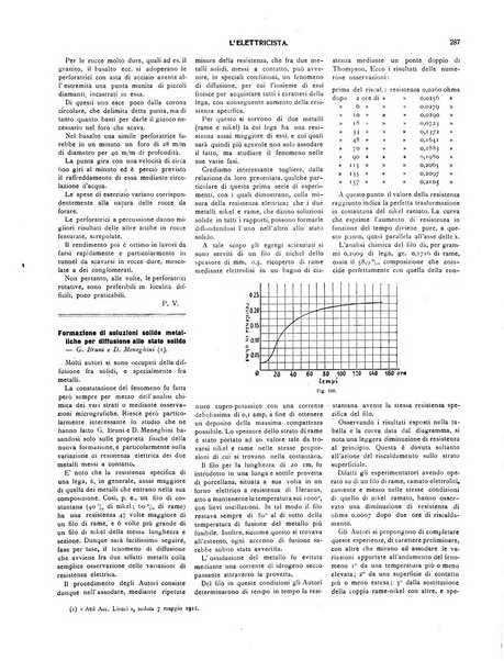 L'elettricista rivista mensile di elettrotecnica