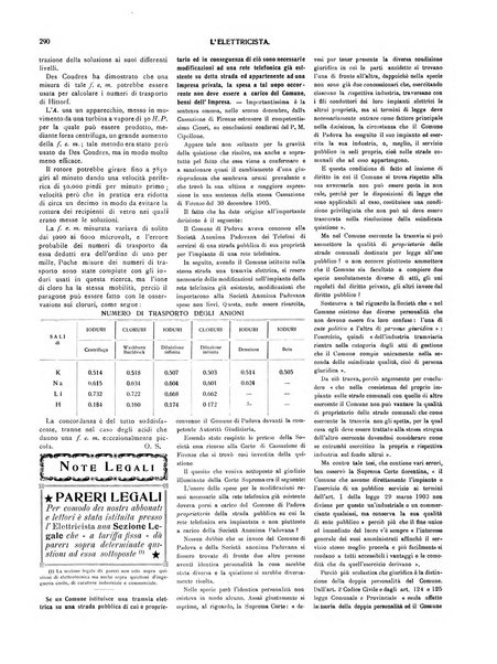 L'elettricista rivista mensile di elettrotecnica