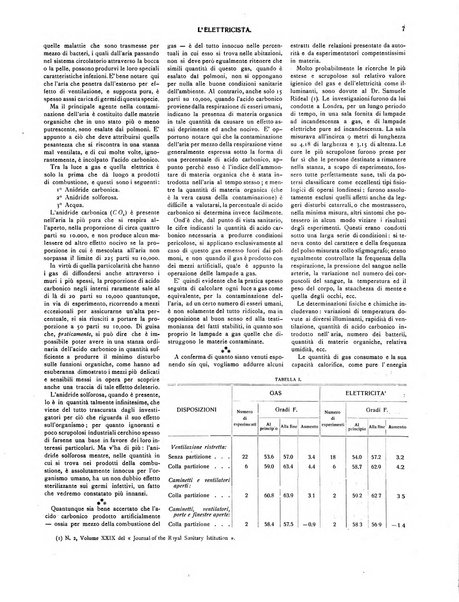 L'elettricista rivista mensile di elettrotecnica