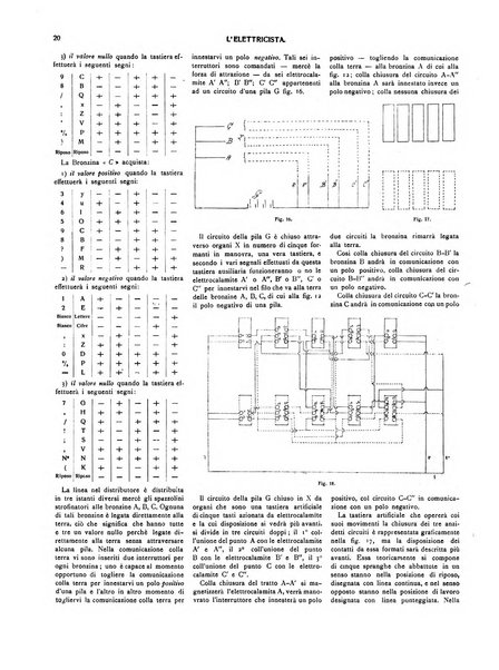 L'elettricista rivista mensile di elettrotecnica