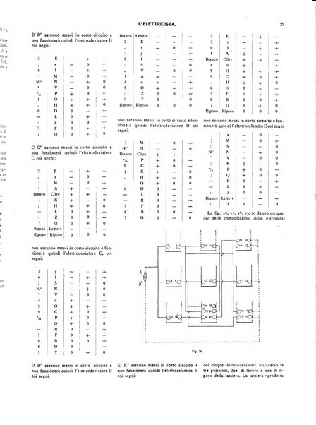 L'elettricista rivista mensile di elettrotecnica