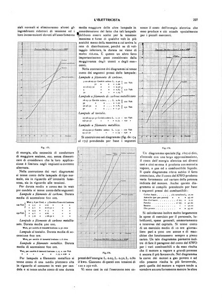 L'elettricista rivista mensile di elettrotecnica