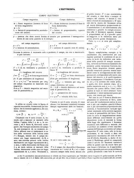 L'elettricista rivista mensile di elettrotecnica