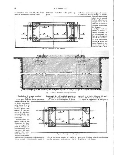 L'elettricista rivista mensile di elettrotecnica