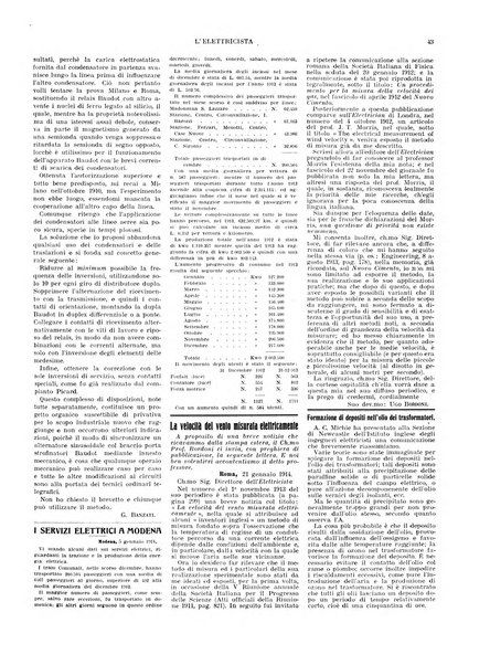 L'elettricista rivista mensile di elettrotecnica