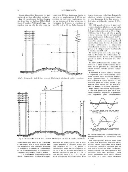 L'elettricista rivista mensile di elettrotecnica