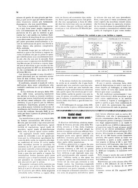 L'elettricista rivista mensile di elettrotecnica