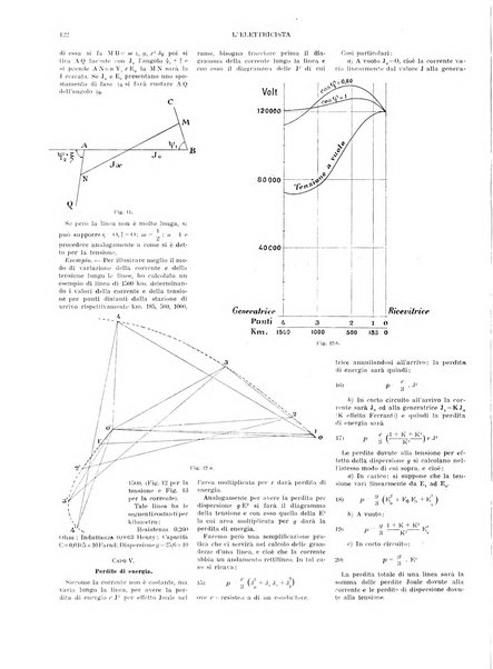 L'elettricista rivista mensile di elettrotecnica