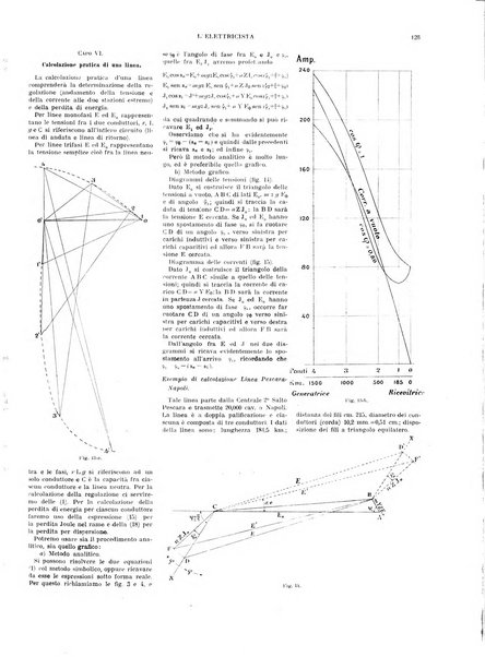 L'elettricista rivista mensile di elettrotecnica