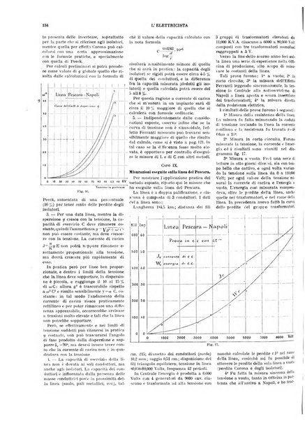 L'elettricista rivista mensile di elettrotecnica