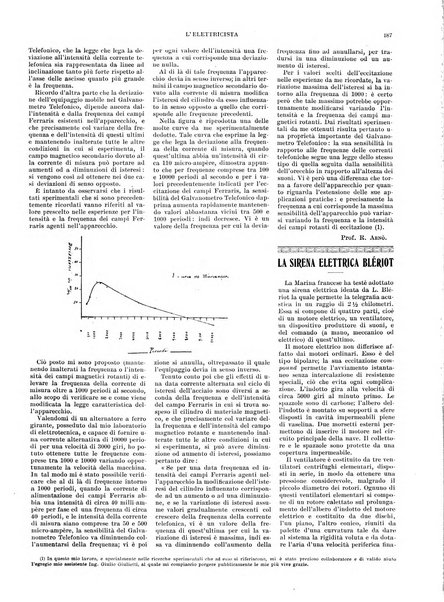 L'elettricista rivista mensile di elettrotecnica