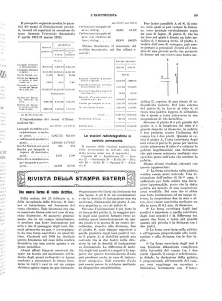 L'elettricista rivista mensile di elettrotecnica