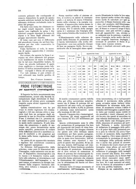 L'elettricista rivista mensile di elettrotecnica