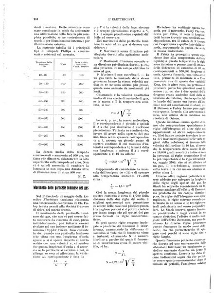 L'elettricista rivista mensile di elettrotecnica