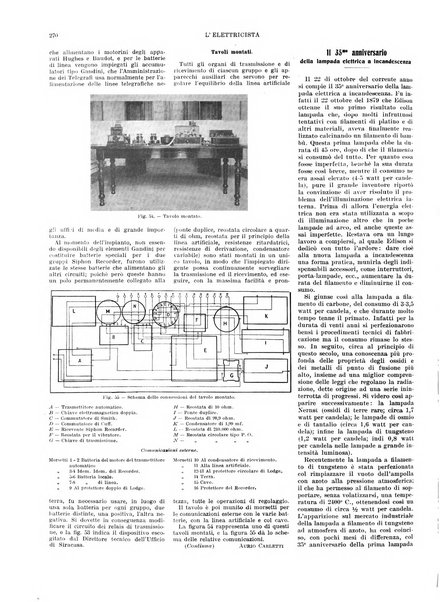 L'elettricista rivista mensile di elettrotecnica