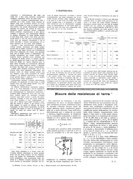 L'elettricista rivista mensile di elettrotecnica