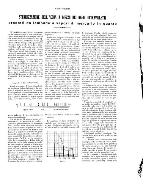 L'elettricista rivista mensile di elettrotecnica