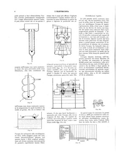 L'elettricista rivista mensile di elettrotecnica