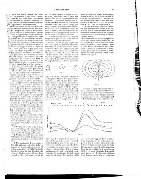 L'elettricista rivista mensile di elettrotecnica