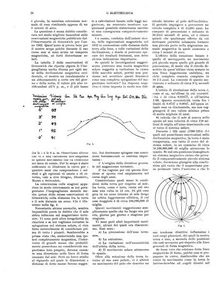 L'elettricista rivista mensile di elettrotecnica