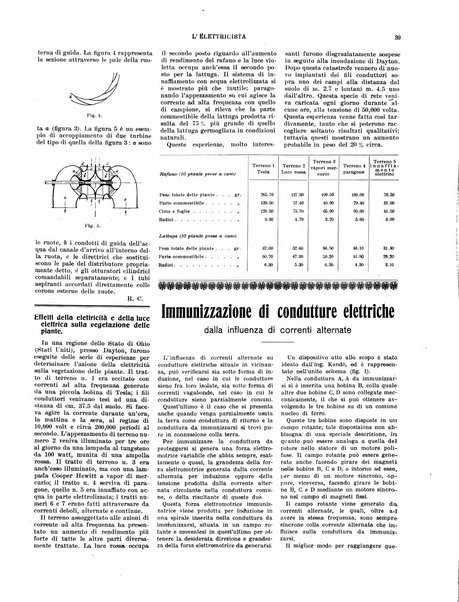 L'elettricista rivista mensile di elettrotecnica