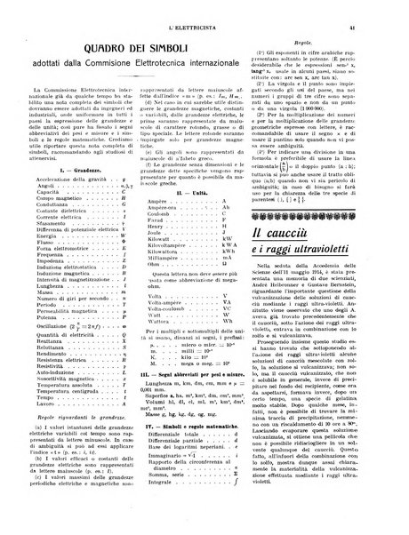 L'elettricista rivista mensile di elettrotecnica