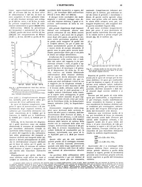 L'elettricista rivista mensile di elettrotecnica