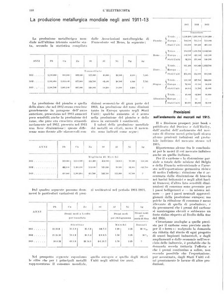 L'elettricista rivista mensile di elettrotecnica