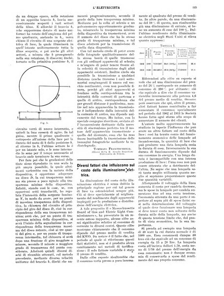 L'elettricista rivista mensile di elettrotecnica