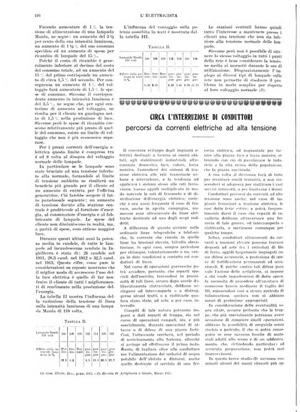 L'elettricista rivista mensile di elettrotecnica