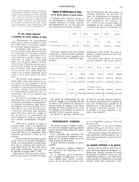 L'elettricista rivista mensile di elettrotecnica