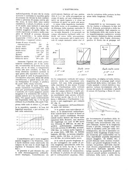 L'elettricista rivista mensile di elettrotecnica