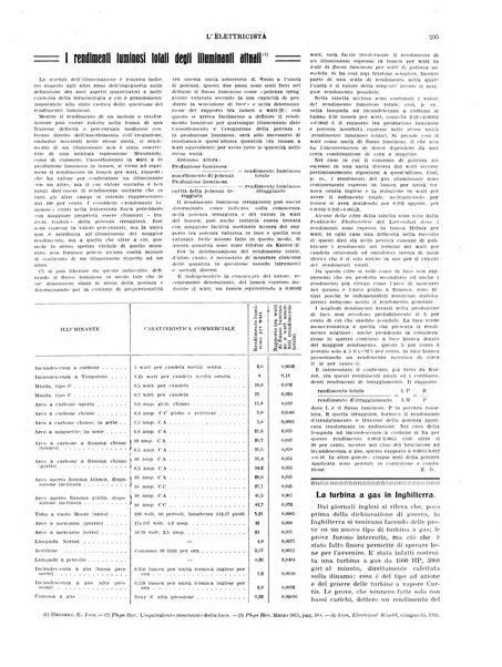 L'elettricista rivista mensile di elettrotecnica