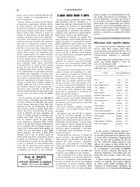 L'elettricista rivista mensile di elettrotecnica