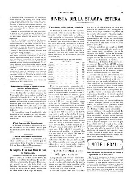 L'elettricista rivista mensile di elettrotecnica