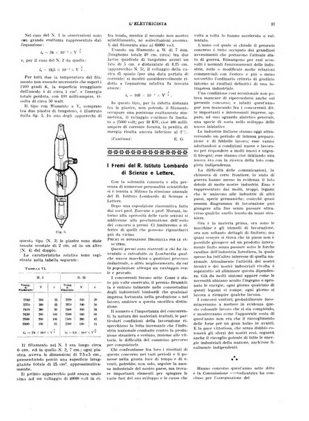 L'elettricista rivista mensile di elettrotecnica