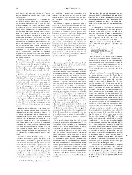 L'elettricista rivista mensile di elettrotecnica