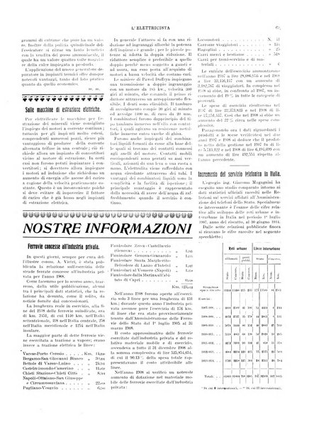 L'elettricista rivista mensile di elettrotecnica