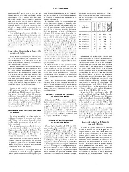 L'elettricista rivista mensile di elettrotecnica