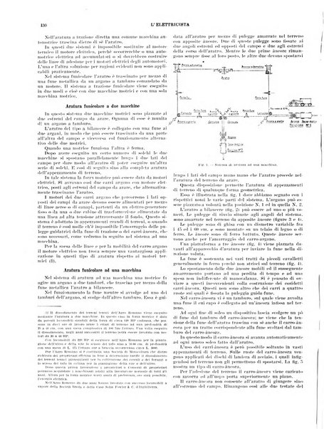 L'elettricista rivista mensile di elettrotecnica