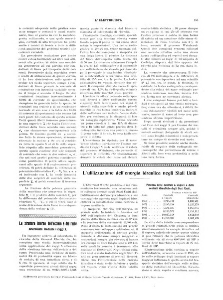 L'elettricista rivista mensile di elettrotecnica