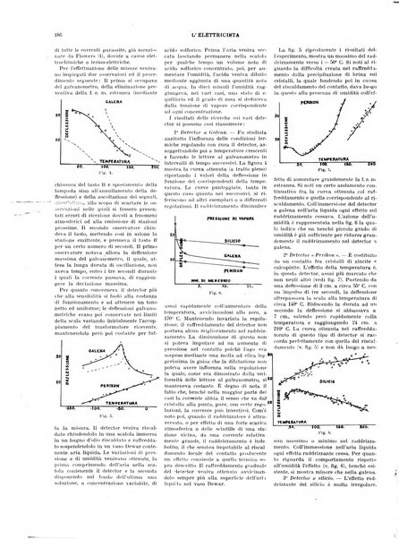 L'elettricista rivista mensile di elettrotecnica