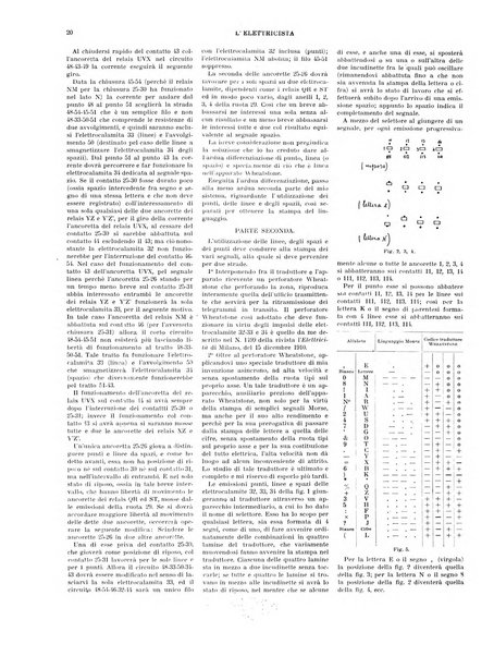 L'elettricista rivista mensile di elettrotecnica