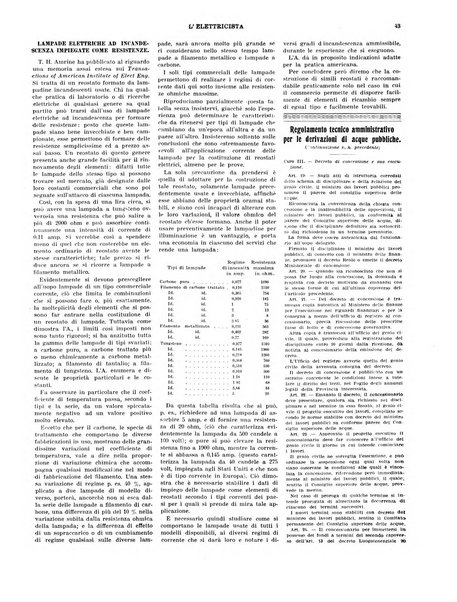 L'elettricista rivista mensile di elettrotecnica