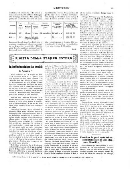 L'elettricista rivista mensile di elettrotecnica