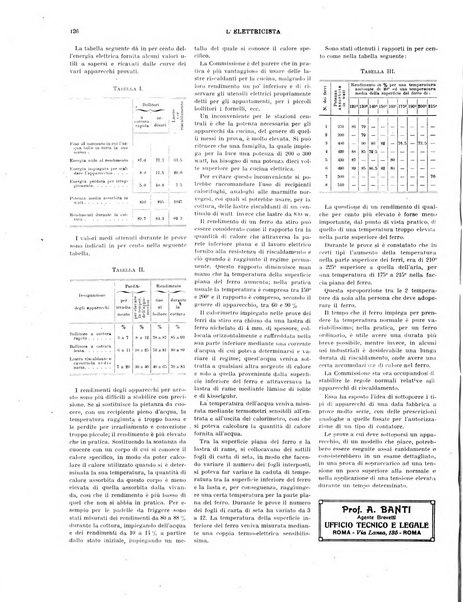 L'elettricista rivista mensile di elettrotecnica