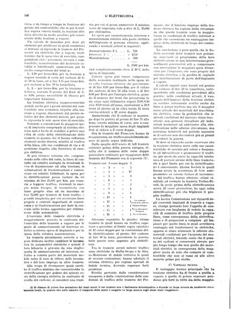 L'elettricista rivista mensile di elettrotecnica